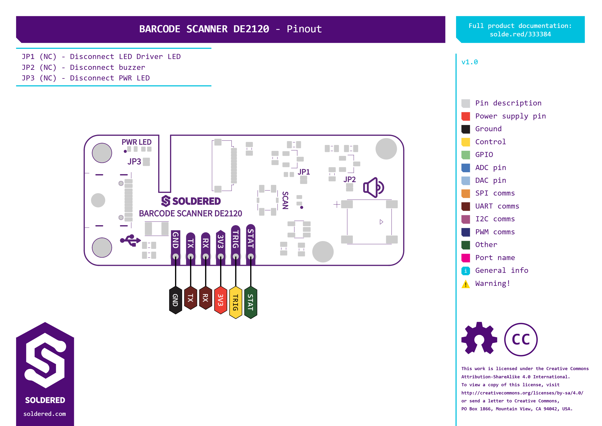 DE2120 Barcode Scanner Hardware Details | Soldered Documentation