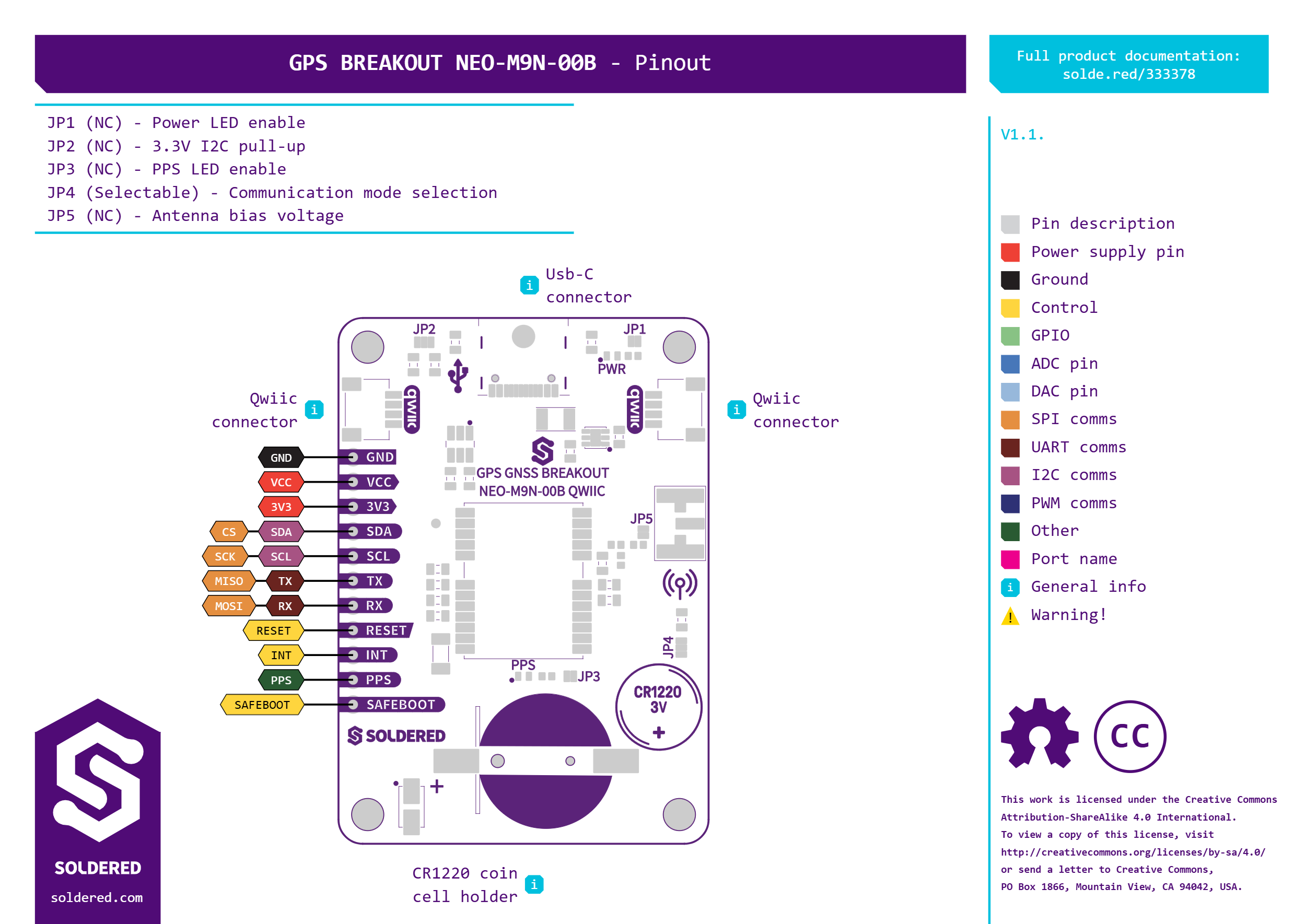 NEO-M9N-00B pinout diagram