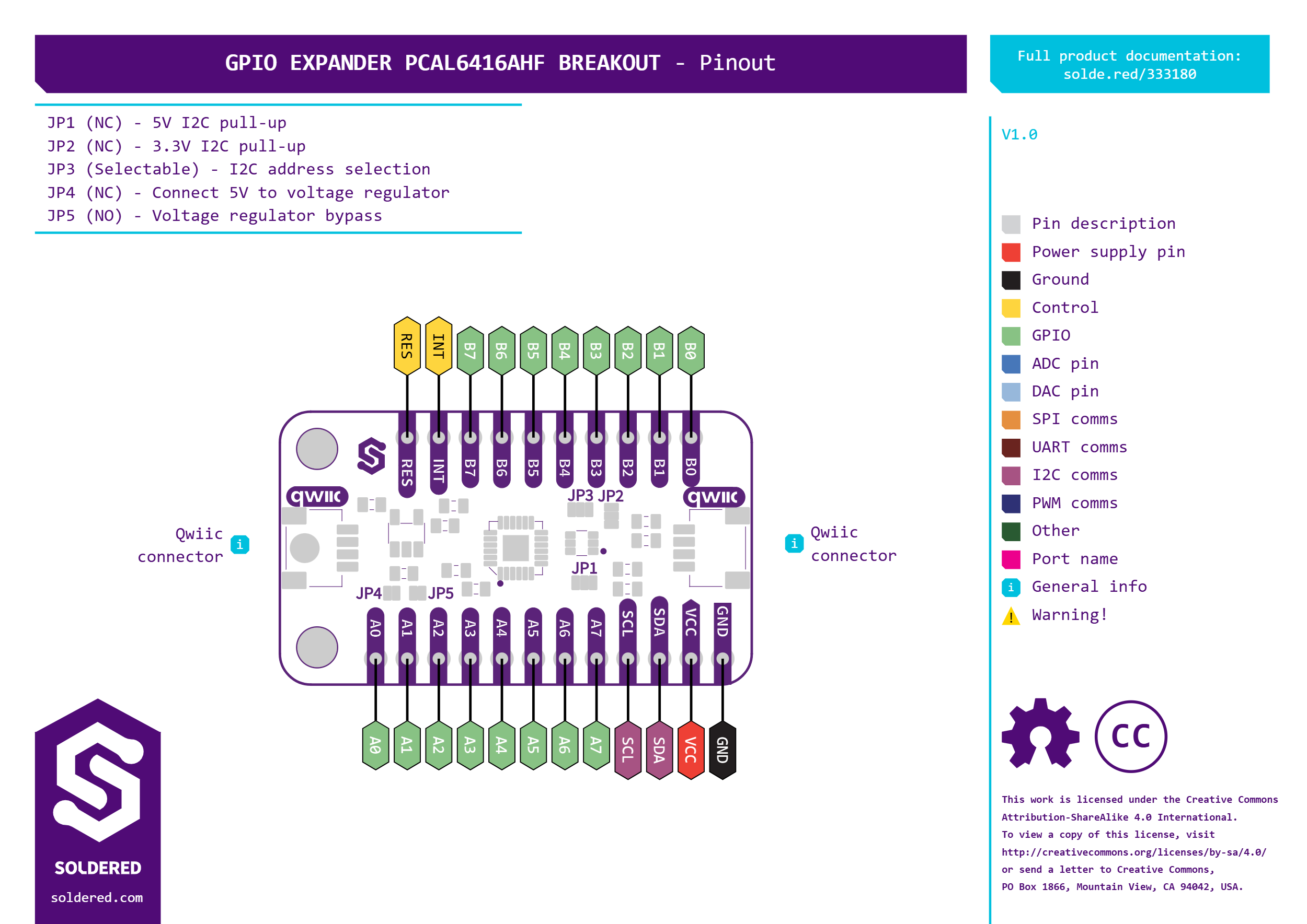 PCAL6416A pinout diagram