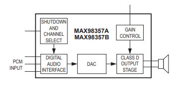 MAX98357 block diagram
