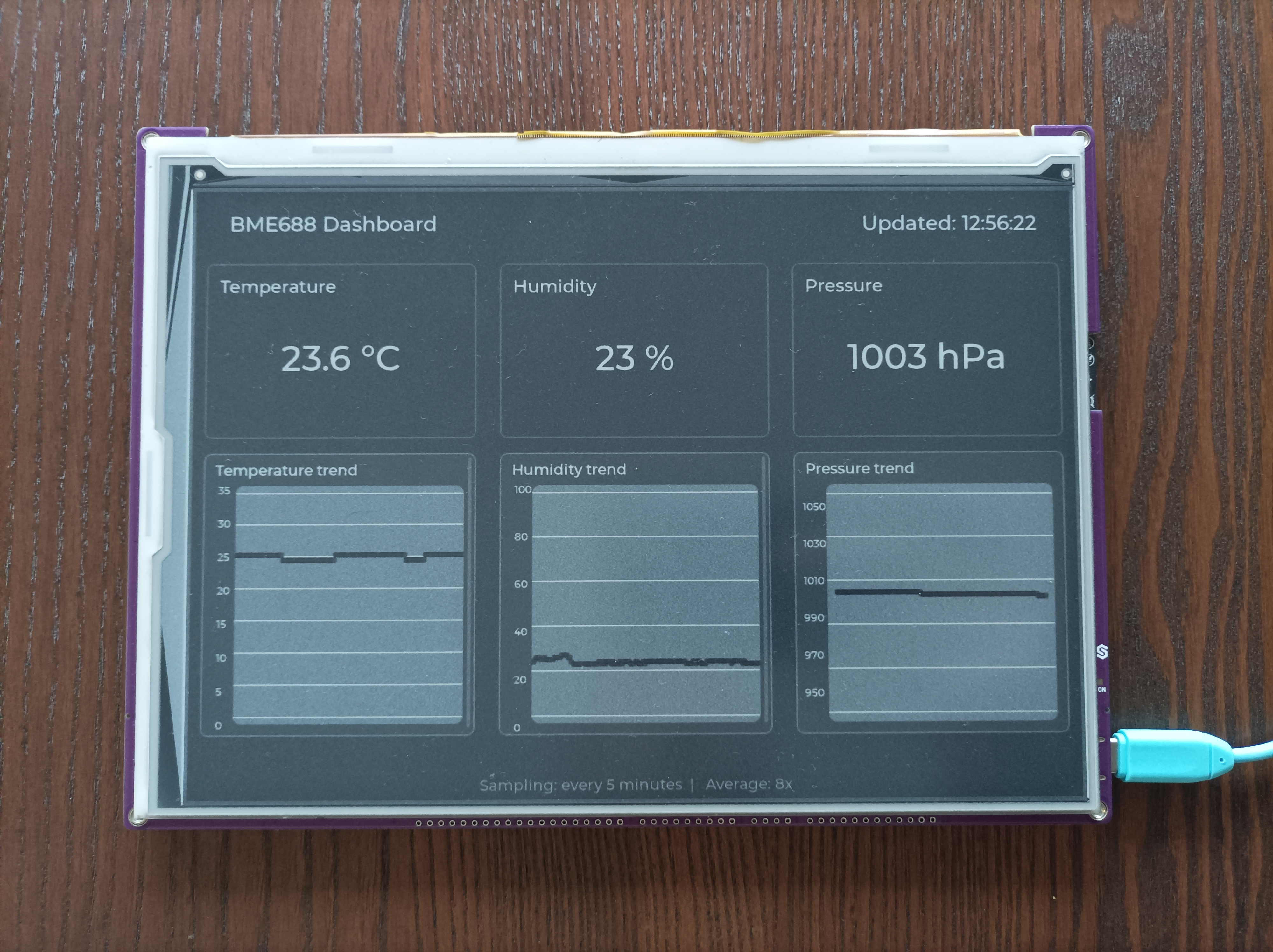 Inkplate 10 e-papir zaslon prikazuje nadzornu ploču s temperaturom 23.6 °C, vlažnošću 23 % i tlakom 1003 hPa, s grafom trenda ispod svakog
